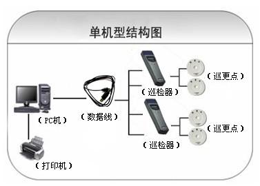 鲁甸县 巡更系统六号