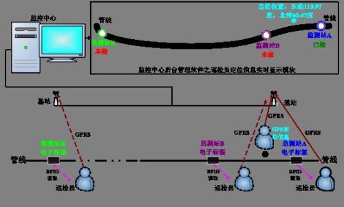 鲁甸县 巡更系统八号