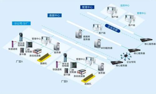 鲁甸县 食堂收费管理系统七号