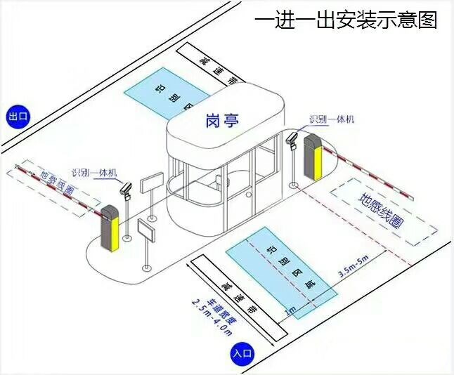 鲁甸县 标准车牌识别系统安装图