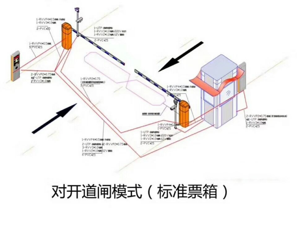 鲁甸县 对开道闸单通道收费系统