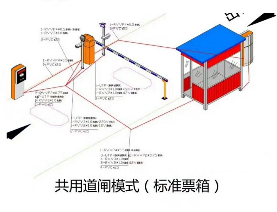 鲁甸县 单通道模式停车系统