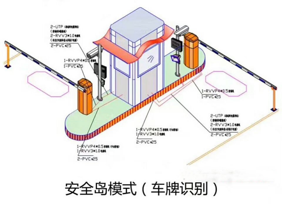 鲁甸县 双通道带岗亭车牌识别