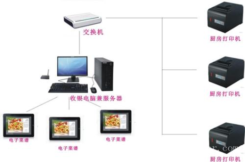 鲁甸县 收银系统六号