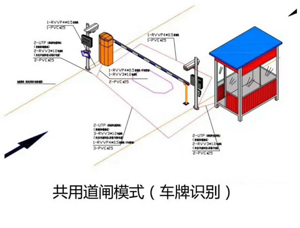 鲁甸县 单通道车牌识别系统施工