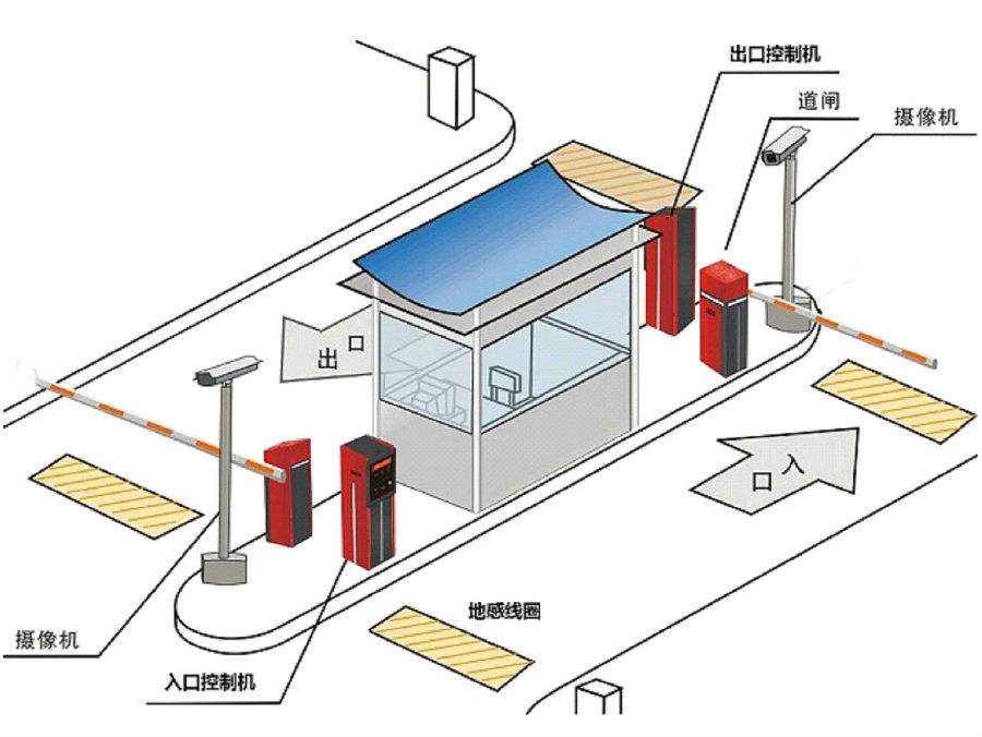 鲁甸县 标准双通道刷卡停车系统安装示意